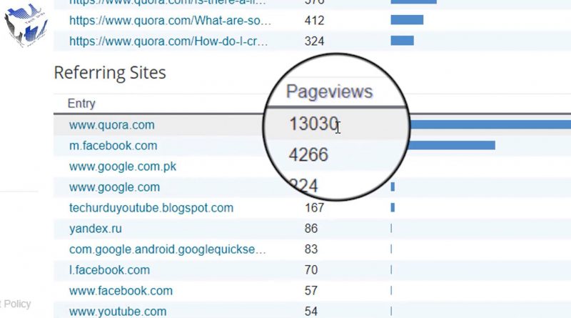 The Quickest Way to Get More Views on Your Blogger/Blogspot - How to get more views using Quora - Tech Urdu