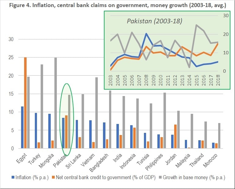 Inflation in Pakistan - Its Effects & Drivers | Complete Essay with Outline - Tech Urdu